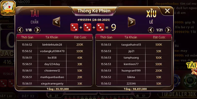 Anh em có thể bắt cầu tài xỉu thông qua thống kê phiên cược